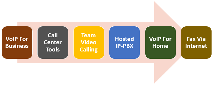 Manager talking on headset while monitoring customer calls on multiple computer screens