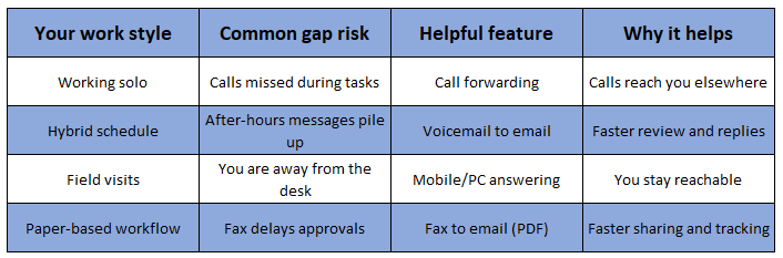 Support agent wearing headset assisting colleague while reviewing call analytics dashboard